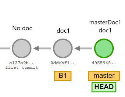 Branch added but changes did not reflect on it